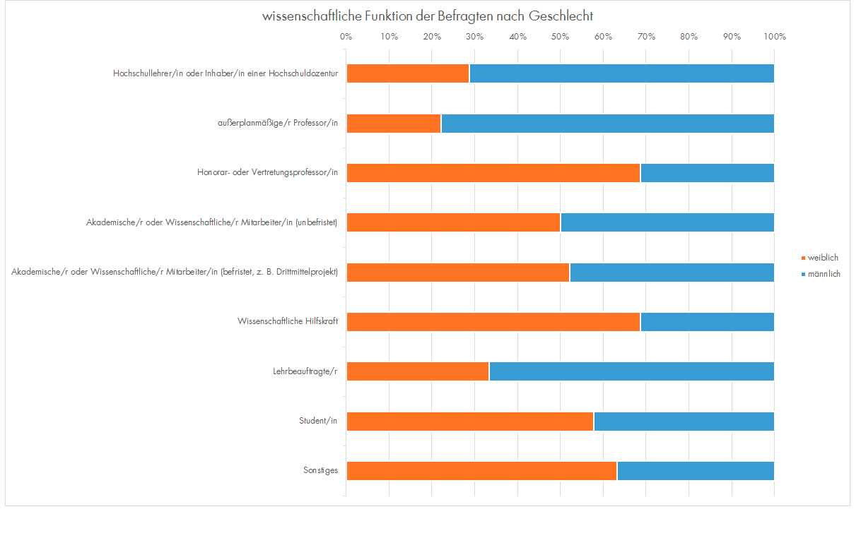 Anzeige von Was Kommunikations- und Medienwissenschaftler von