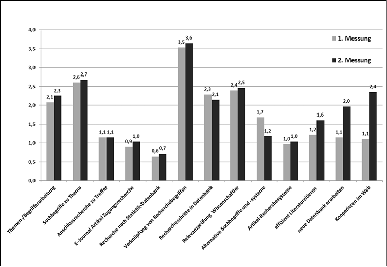 Abb3_Evaluation-Bereiche-k.tif