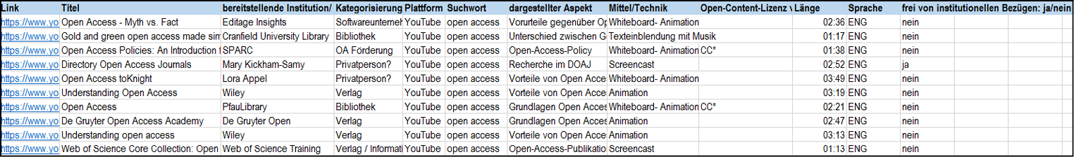 C:\Users\Schmitz.ZB_MED\Desktop\OA Tutorials Studie\Abbildung1.tif