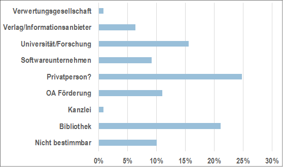 C:\Users\Schmitz.ZB_MED\Desktop\OA Tutorials Studie\Abbildung4.tif