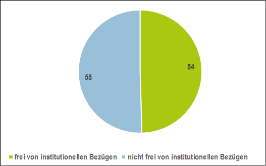 C:\Users\Schmitz.ZB_MED\Desktop\OA Tutorials Studie\Abbildung7.tif