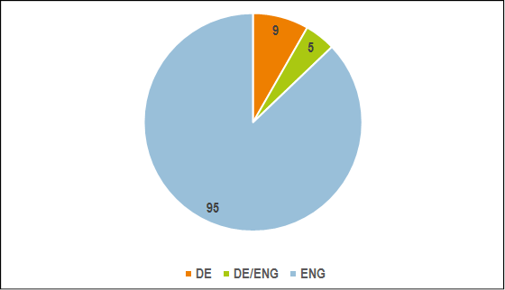 Z:\PB - OA Publizieren\Beratung\Bibliothekskongress 2016\Artikel\Abbildung9.tif