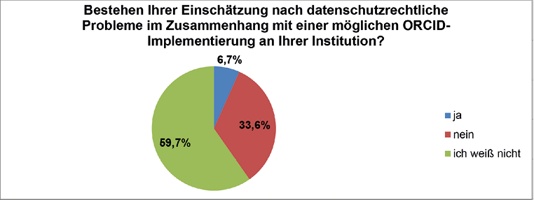 Abb. 10: Verteilung der Antworten