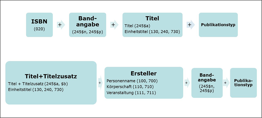 Abb1_Schluessel.tif