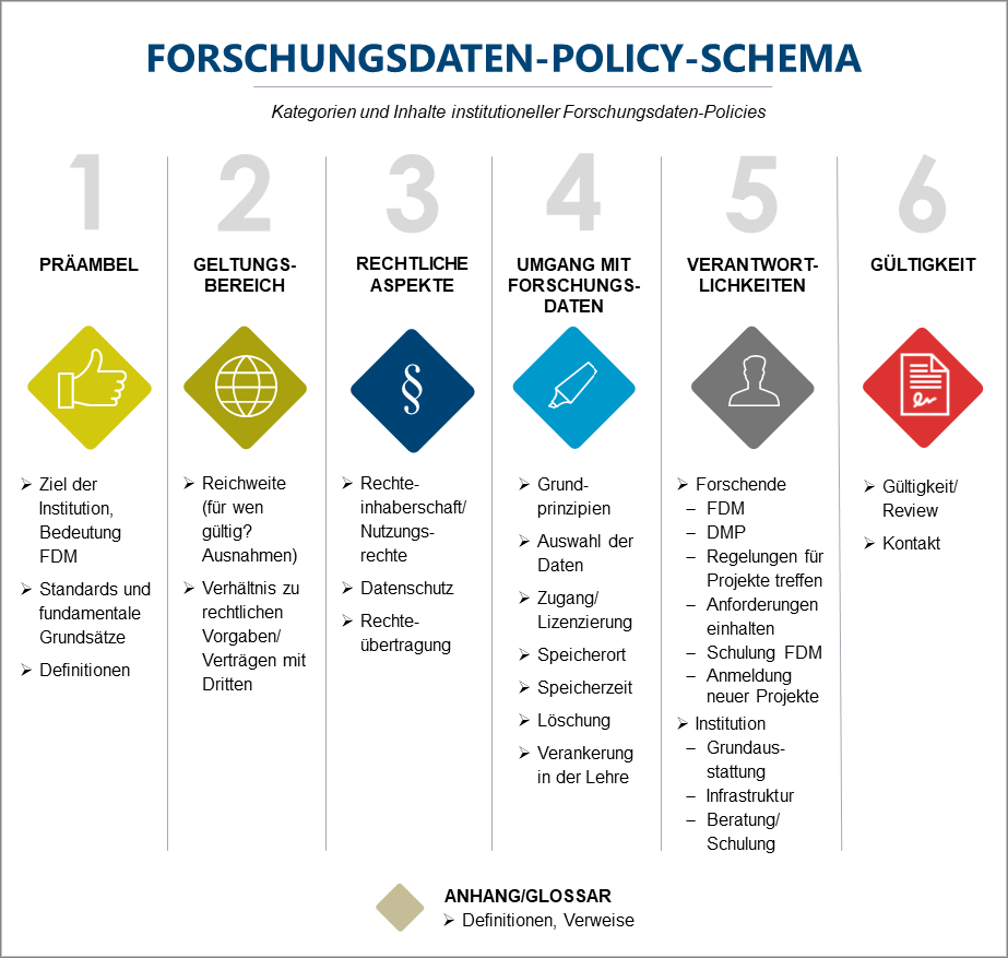 Helbig-Abb3-Forschungsdaten_Policy_Schema.tif