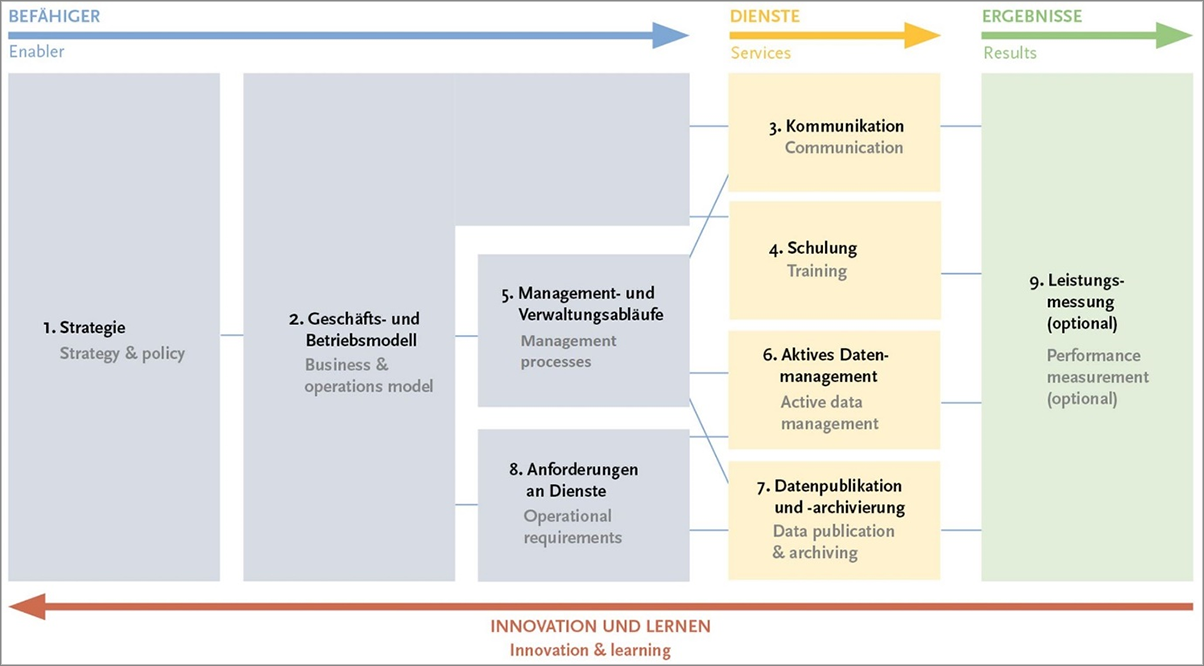 Helbig-Abb2-RISE-DE.tif