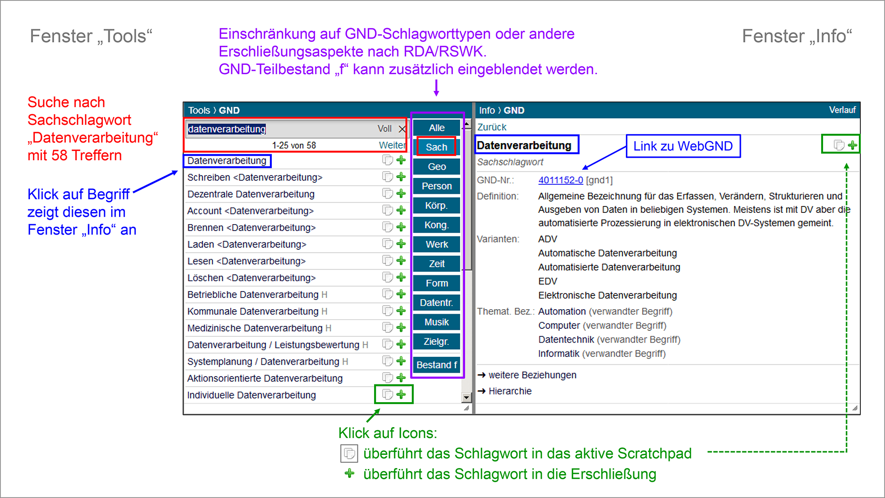 Abb. 2 Suche in der GND