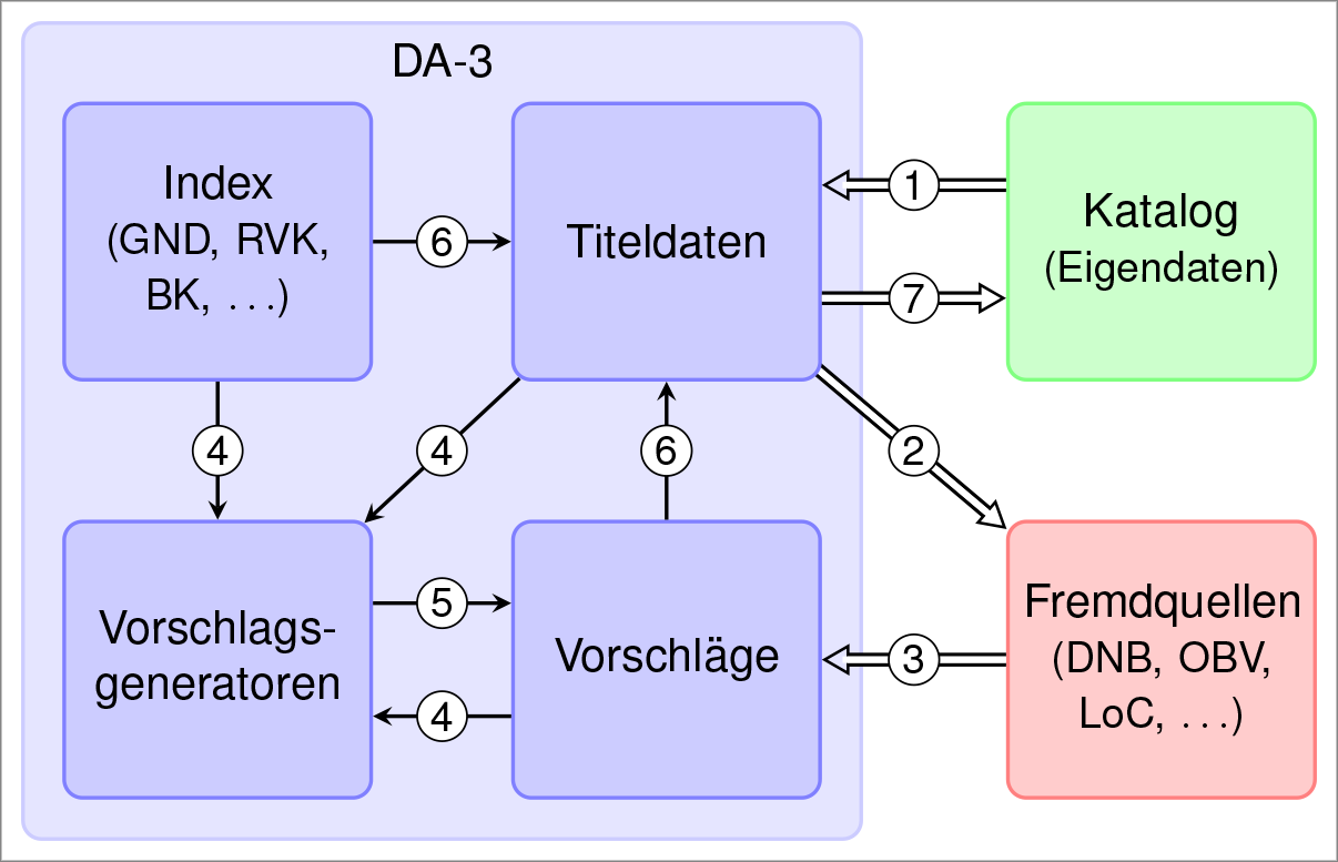 Abb. 5 Abläufe in schematischer Darstellung