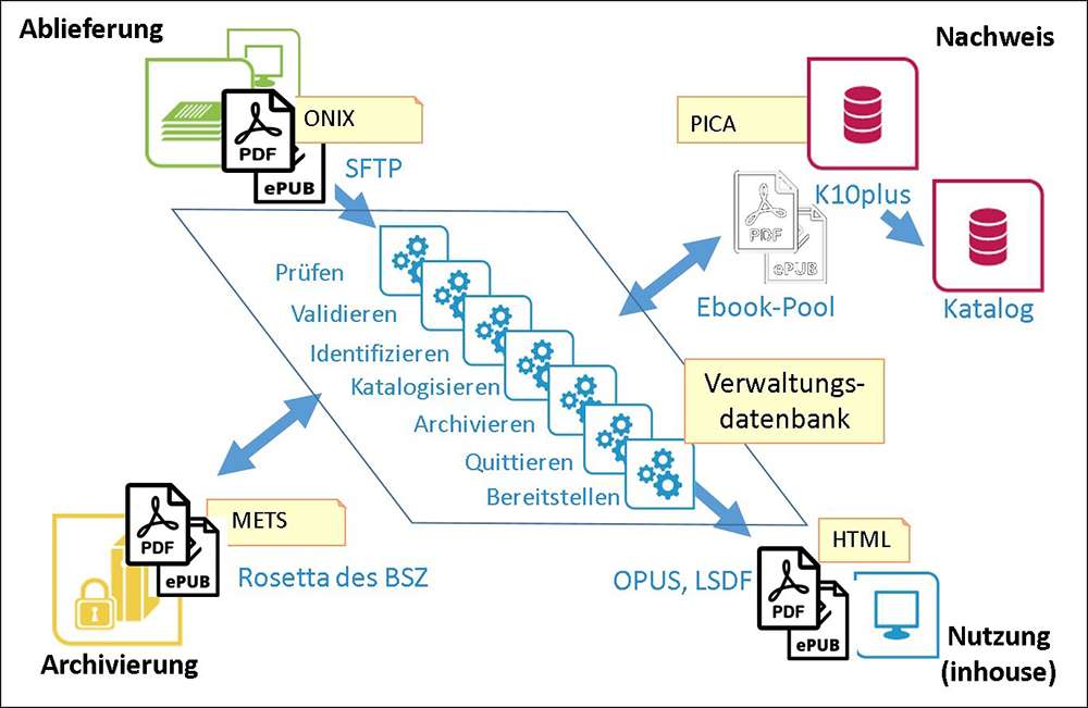 Abb 1 Systemarchitektur