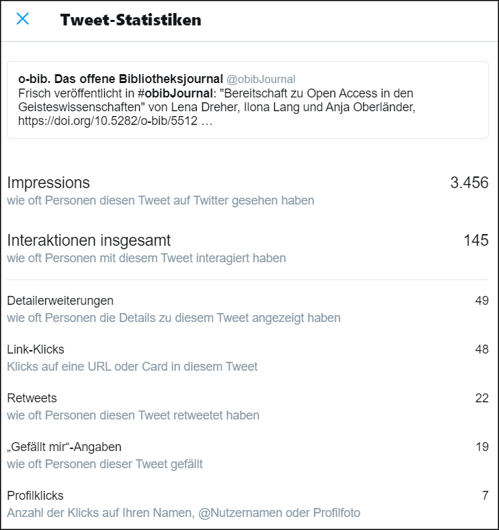 Abb. 4: Statistiken eines Beispiel-Tweets