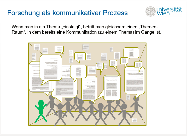 Abb. 3: Scholarship as conversation