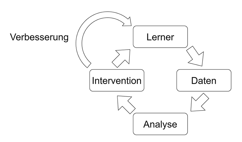 Abbildung_1_Zyklus.jpg