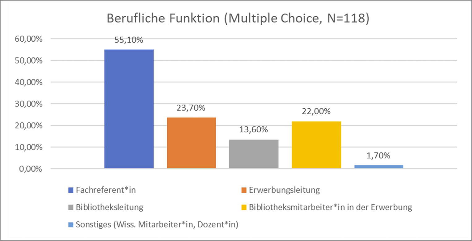 Abb.%201_Berufliche%20Funktion%20der%20TeilnehmerInnen%20der%20Online-Umfrage