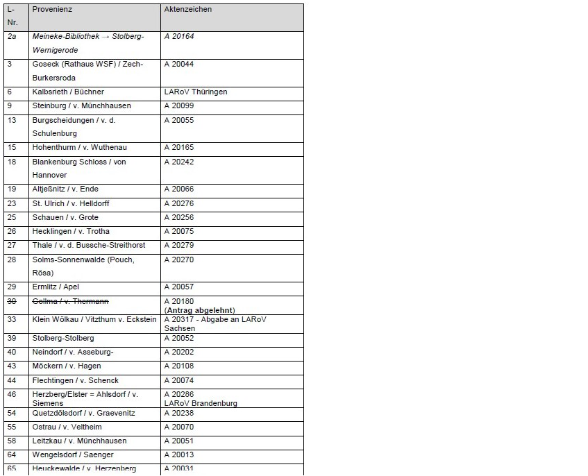 5942-Abb_18_Erste_Seite_Liste_eindeutige_L-Nrn