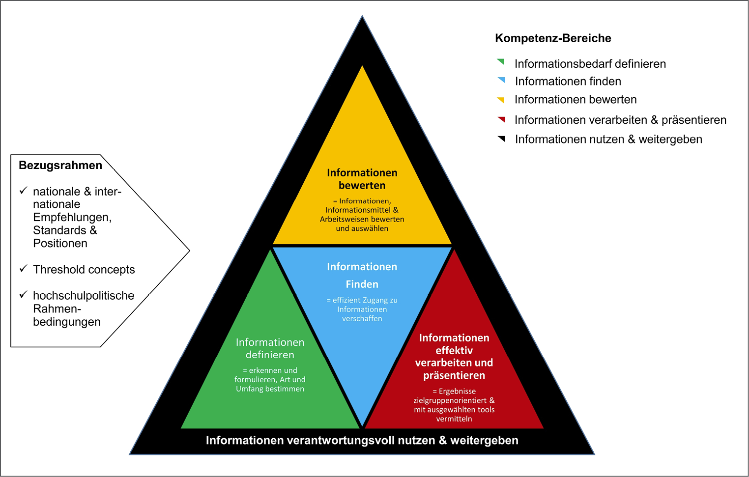5949-Abb2-Kompetenzenpyramide.jpg