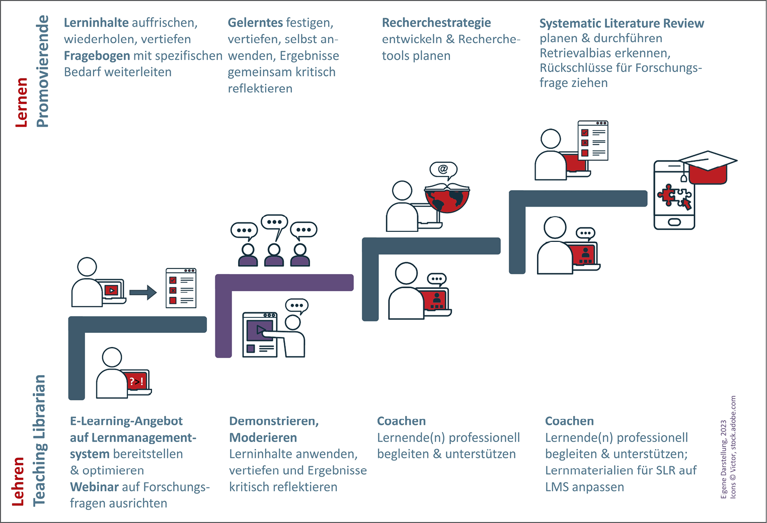 5949-Abb4-Lernpfad.jpg