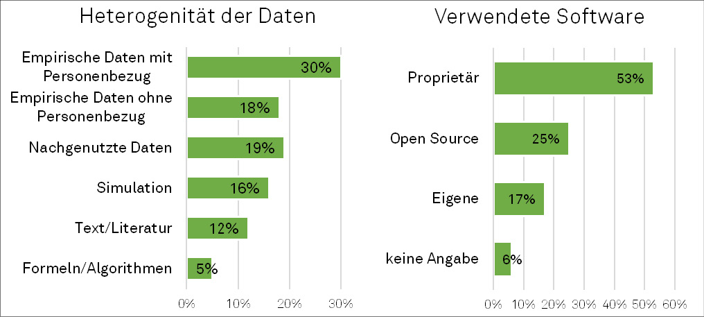 C:\Users\mjulstap\sciebo\BMBF Projekt\Paper\Paper Einreichung\Paper Revision2\Abbildungen\Abb1.tif