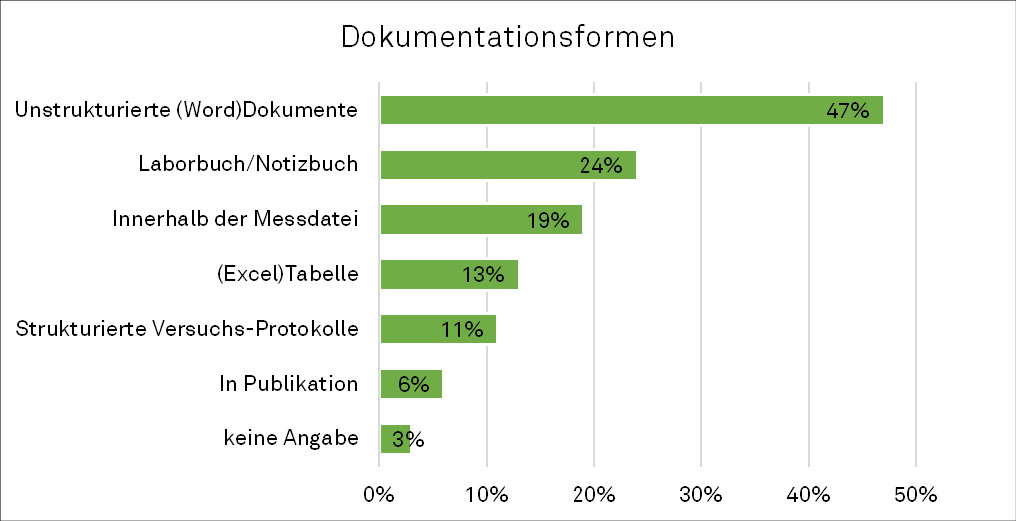 C:\Users\mjulstap\sciebo\BMBF Projekt\Paper\Paper Einreichung\Paper Revision2\Abbildungen\Abb2.tif