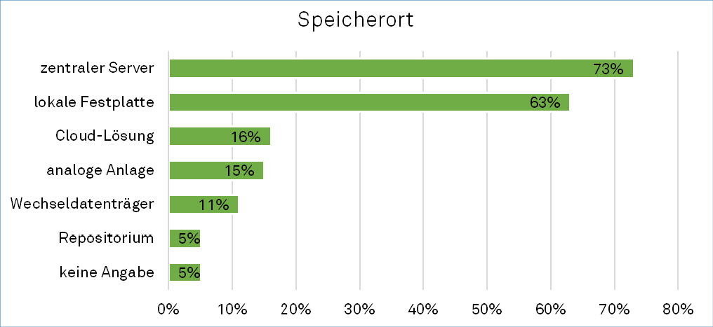C:\Users\mjulstap\sciebo\BMBF Projekt\Paper\Paper Einreichung\Paper Revision2\Abbildungen\Abb3.tif