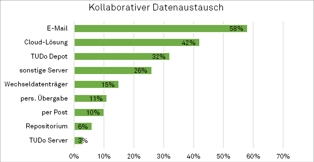 C:\Users\mjulstap\sciebo\BMBF Projekt\Paper\Paper Einreichung\Paper Revision2\Abbildungen\Abb4.tif