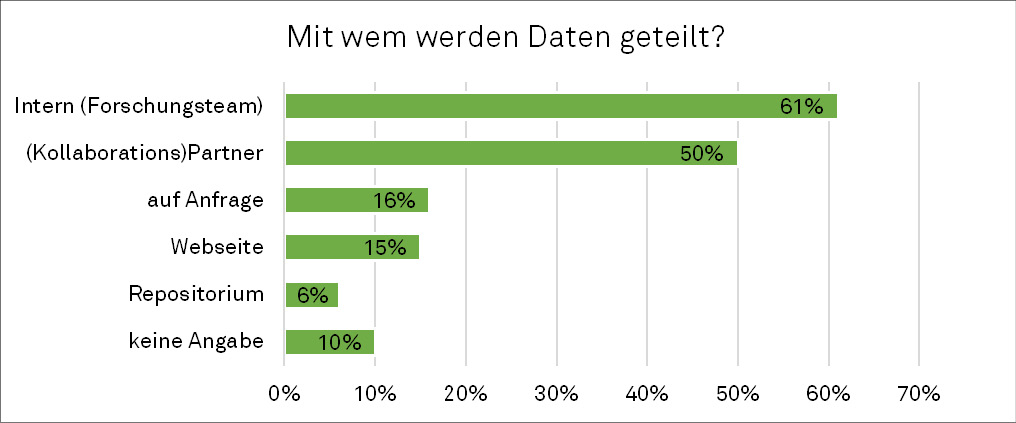 C:\Users\mjulstap\sciebo\BMBF Projekt\Paper\Paper Einreichung\Paper Revision2\Abbildungen\Abb5.tif