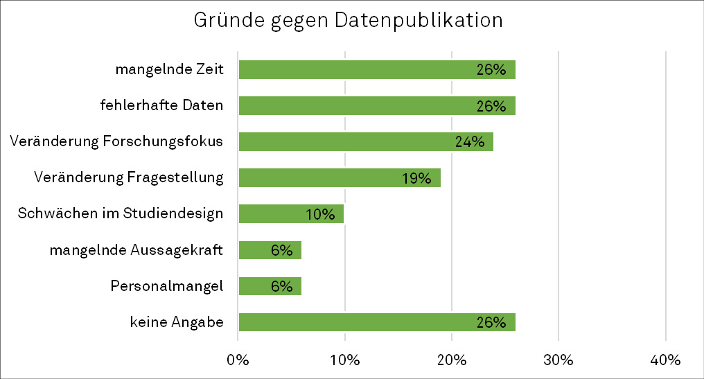 C:\Users\mjulstap\sciebo\BMBF Projekt\Paper\Paper Einreichung\Paper Revision2\Abbildungen\Abb6.tif