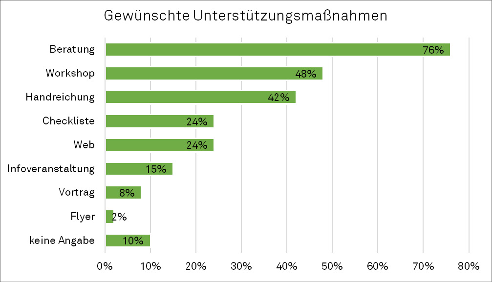 C:\Users\mjulstap\sciebo\BMBF Projekt\Paper\Paper Einreichung\Paper Revision2\Abbildungen\Abb7.tif