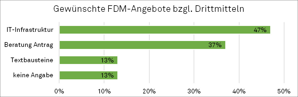 C:\Users\mjulstap\sciebo\BMBF Projekt\Paper\Paper Einreichung\Paper Revision2\Abbildungen\Abb8.tif