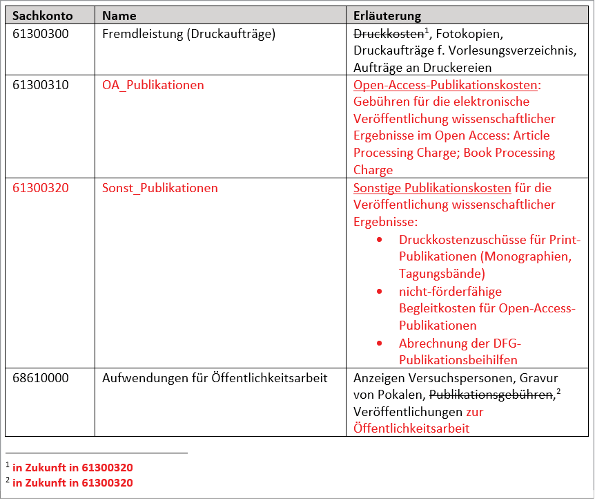 Abbildung-1-Kontierungshandbuch.png