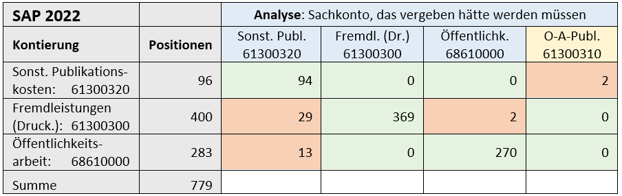 Abbildung-2-Sachkonten-Analyse.png