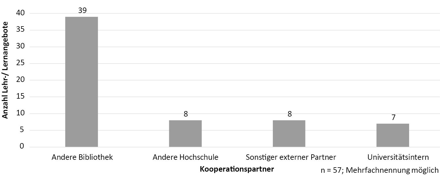 Ein Bild, das Text, Screenshot, Reihe, Schrift enthält.

Automatisch generierte Beschreibung