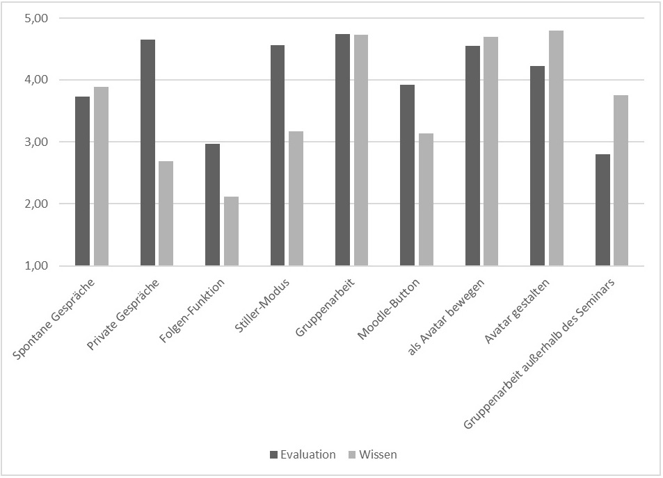 Abb4_Wissen und Evaluation