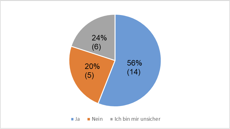 Wechselwill_fmt.png