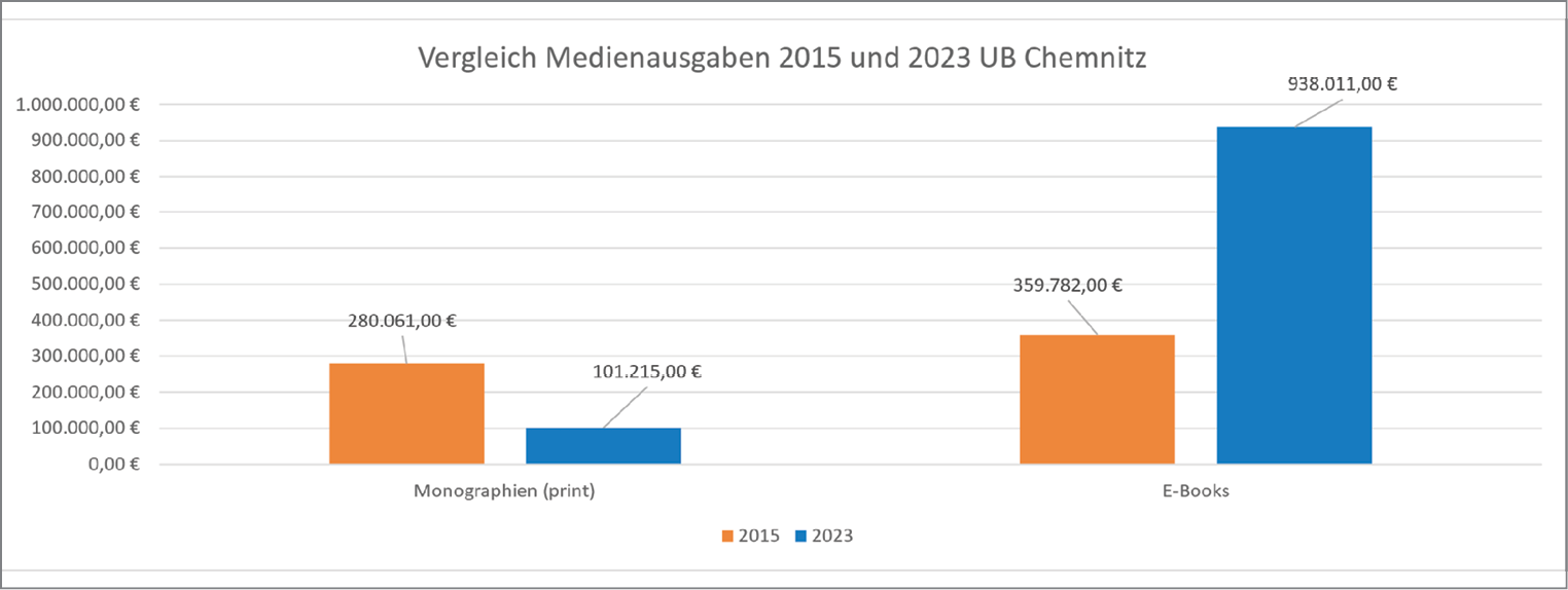 Abb1Ausgabenvergleich.png