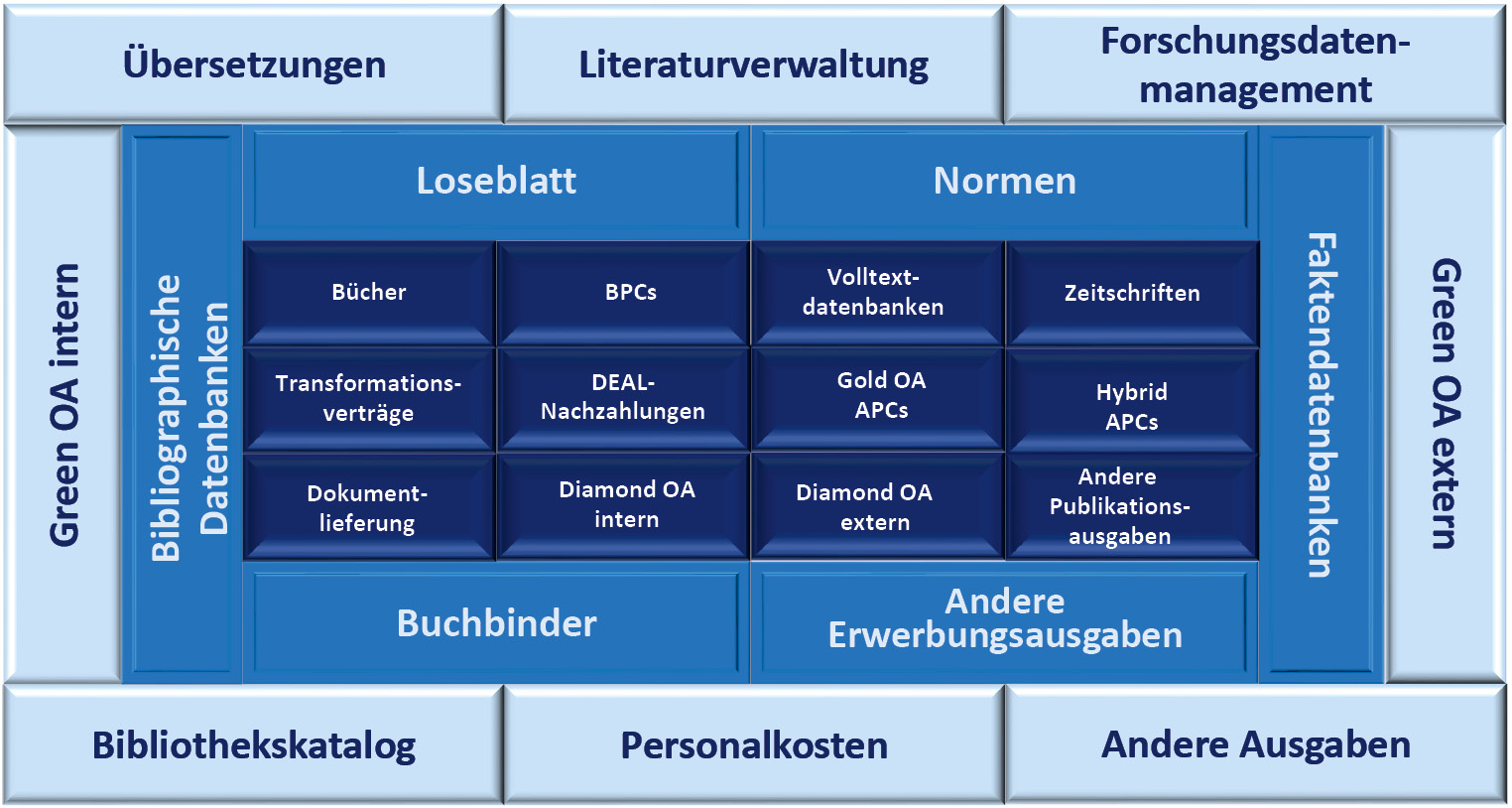 https://www.o-bib.de/bib/article/download/5864/version/1206/8752/25025/17466-24689-18-20220927.jpg