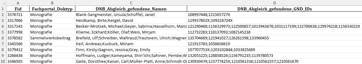 Abb. 3: Eine Screenshot aus Excel. Die Daten aus dem Abgleich sind tabellarisch zur Auswertung dargestellt. Es sind die Spalten abgebildet: FIS Dokument Id; vom Abgleich gefundene Namensansetzungen aus Personen-GND-Sätzen; vom Abgleich gefundene Personen GND IDs.