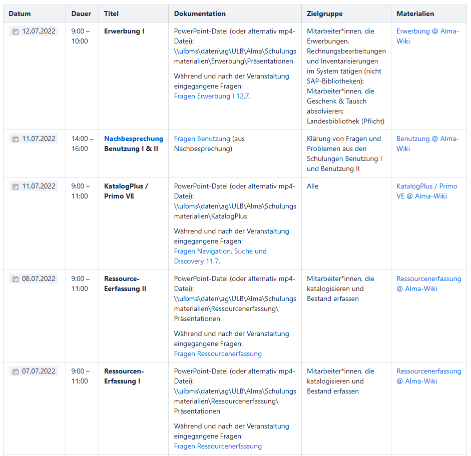 <i>Ausschnitt aus der Tabelle zu internen Schulungsveranstaltungen</i> Screenshot einer Tabelle aus dem Projekt-Wiki in mehreren Spalten mit Informationen wie Datum, Titel, Link für anstehende Meetings und Veranstaltungen
