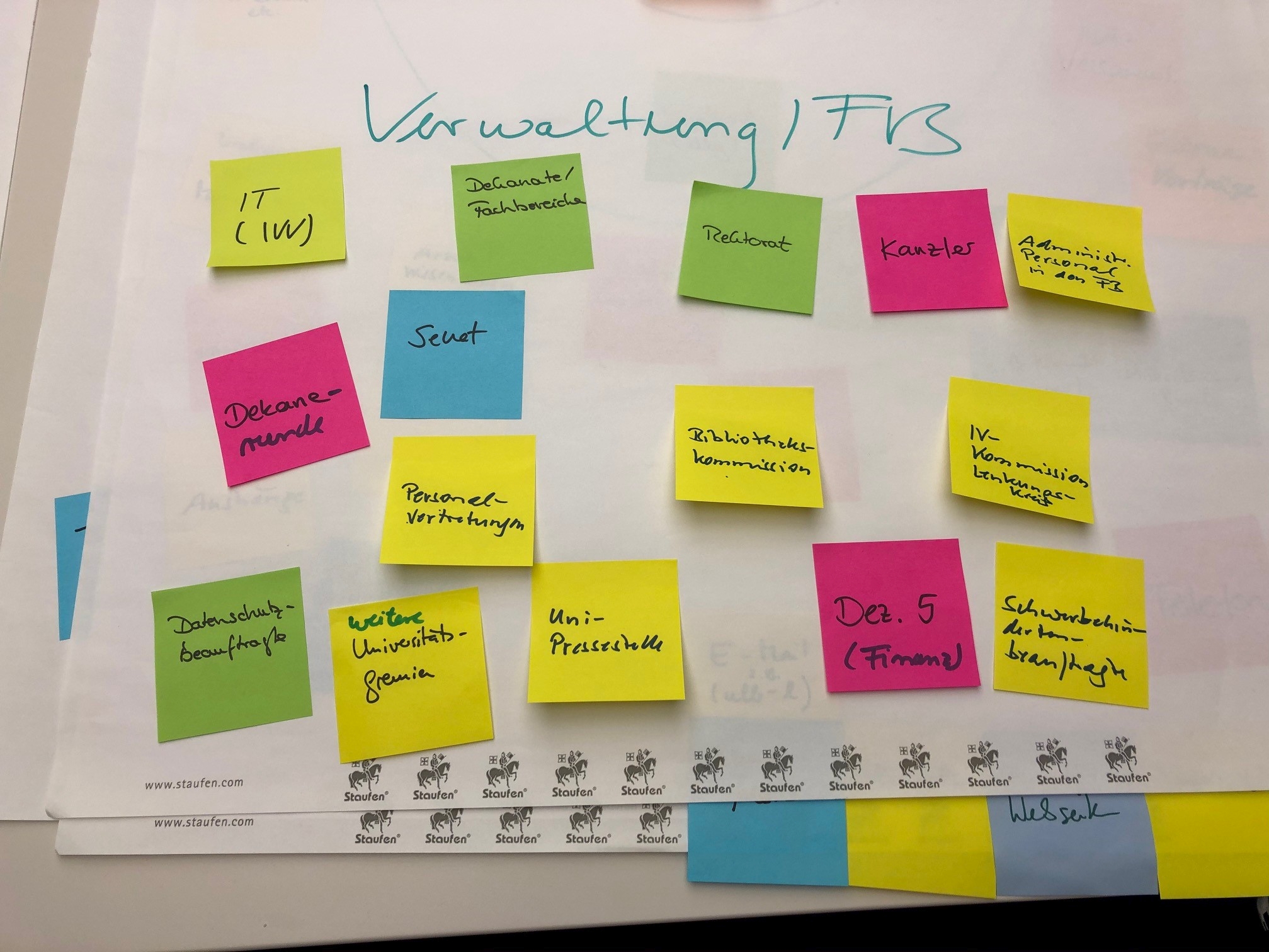 <i>Die guten alten Post-Its – immer noch praktisch z. B. beim Nachdenken über Interessengruppen</i>