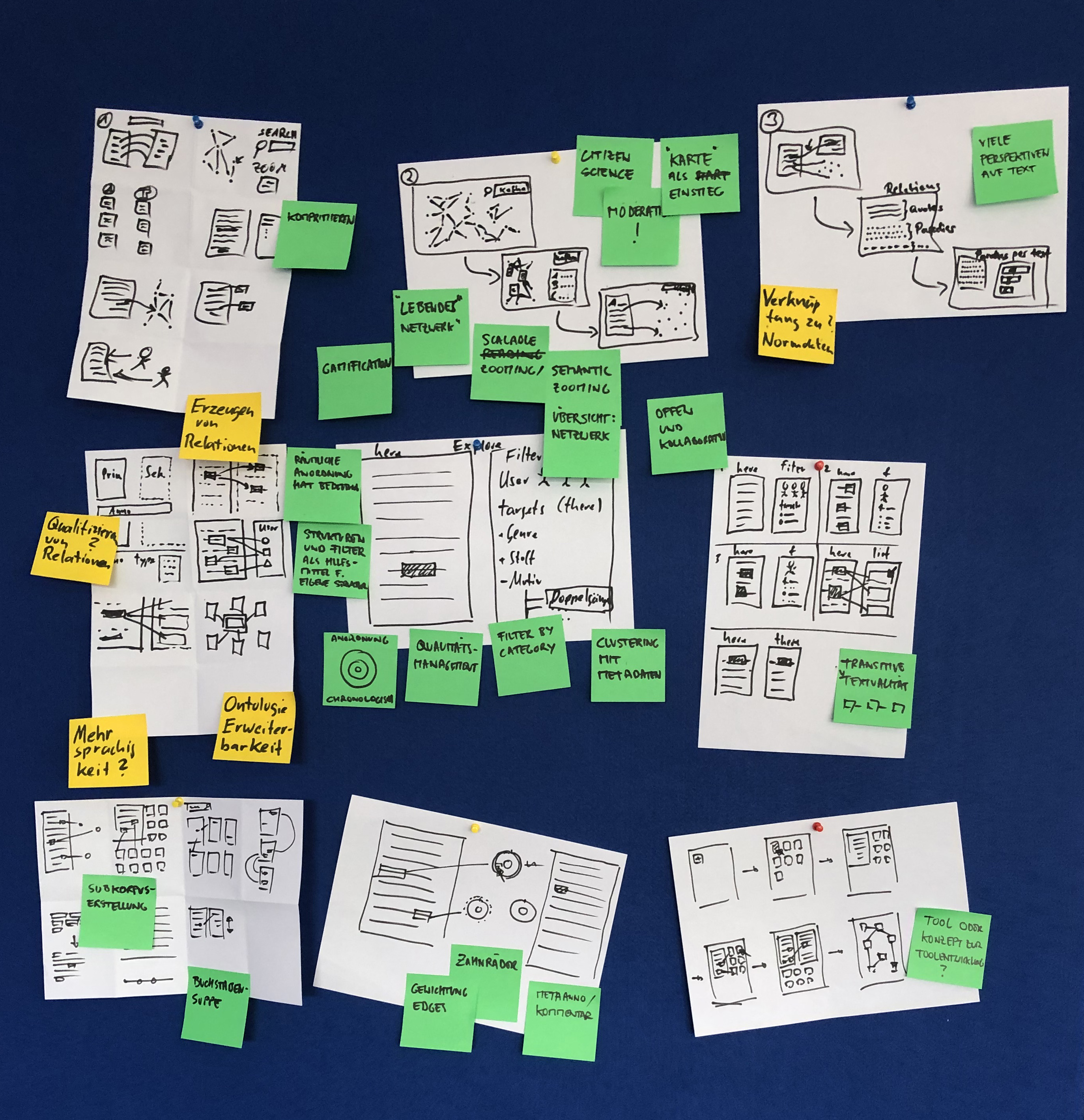 Mehrere handgezeichnete Skizzen und Notizzettel sind an einer dunkelblauen Wand befestigt. Die Skizzen zeigen schematische Darstellungen von Webseiten, Diagrammen und Listen. Dazwischen sind farbige Haftnotizen in Gelb und Grün angebracht, auf denen in schwarzer Handschrift kurze Stichworte und Aufgaben notiert sind. Die Anordnung wirkt wie ein Arbeits- oder Planungstafel für ein Projekt oder die Präsentation von Workshop Ergebnissen.