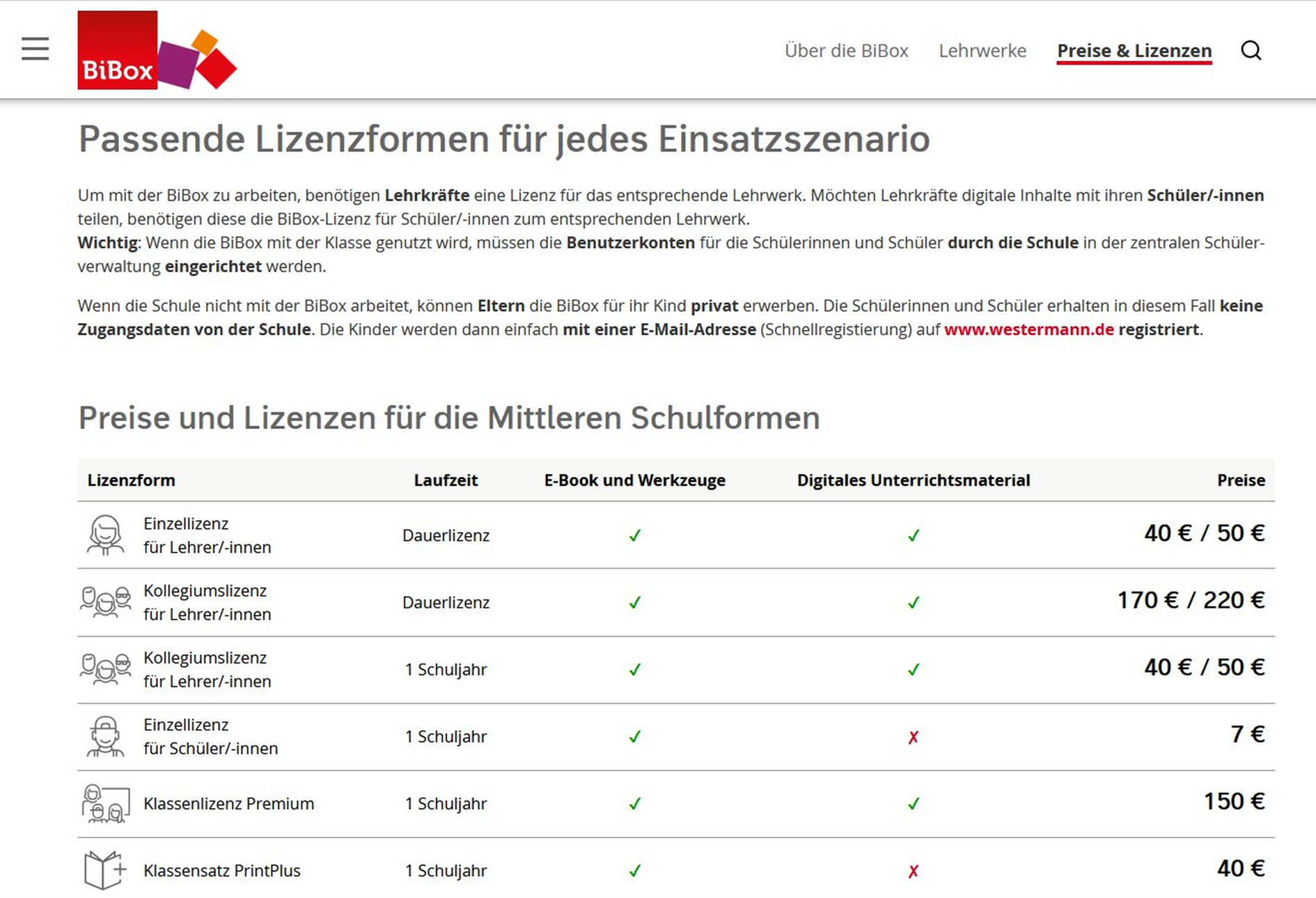 Diese Grafik enthält eine Übersicht der Lizenzangebote für die BiBox von Westermann für die Mittleren Schulformen.