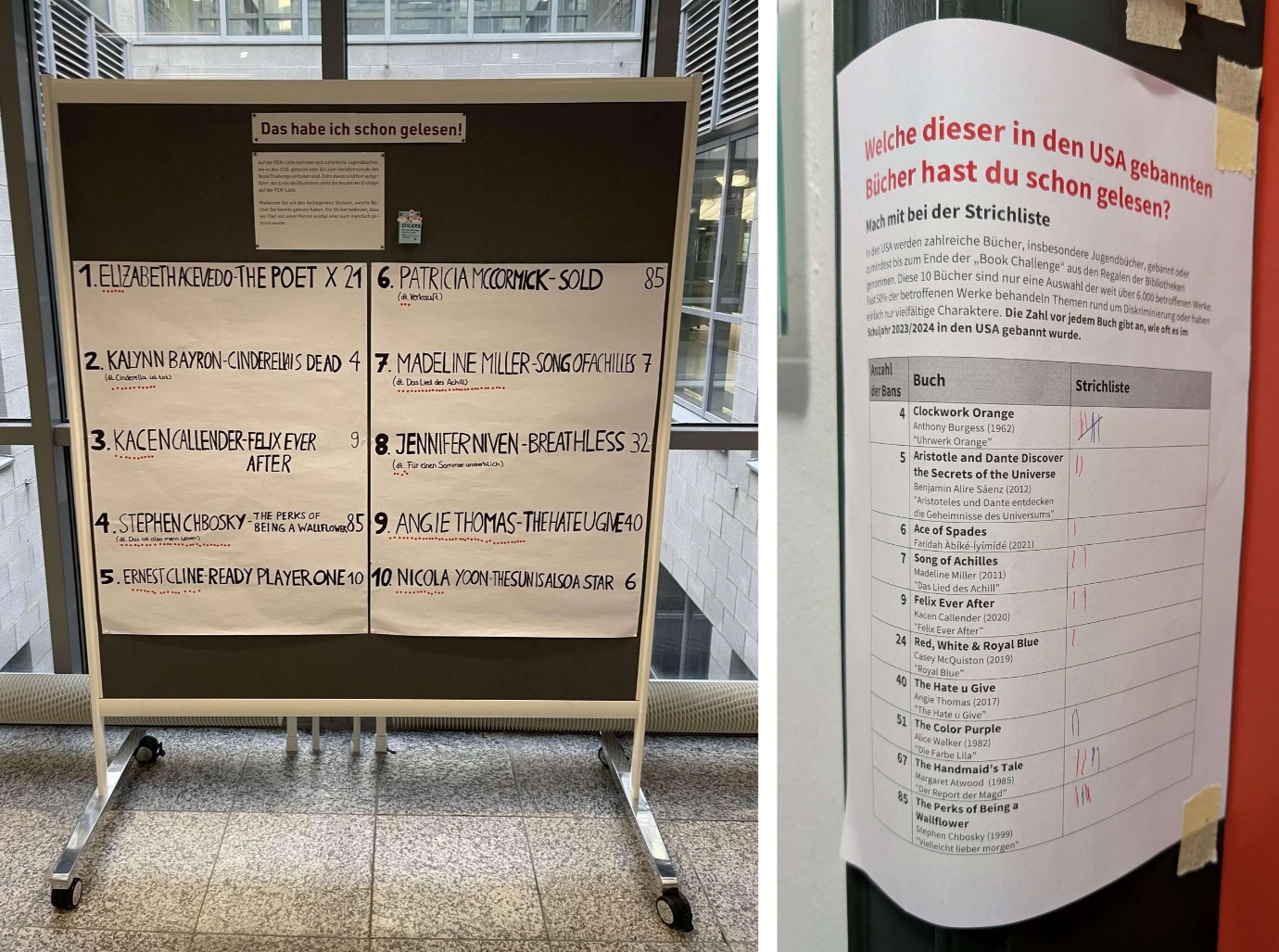 <i>Aufsteller an der Universitätsbibliothek Kiel (links) und Aushang an der Technischen Hochschule Köln (rechts) mit jeweils kurzem Text, einer Auswahl an gebannten Büchern mit Autor*innennamen und Titeln auf Englisch und Deutsch. Zu sehen sind zudem die Klebepunkte (links) und die Striche (rechts) pro Person, die ein Buch gelesen hat. Fotos: privat</i> Links: Gezeigt sind zwei Bilder. Links ist eine große Pinnwand zu sehen, an der vier Zettel hängen. Oben steht die Überschrift „Das habe ich schon gelesen!“, darunter ein Infotext über die PEN-Liste und Book Bans sowie die Aufforderung, mit den beiliegenden Stickern zu markieren, welche Bücher bereits gelesen wurden. Der Infotext ist auf dem Foto selbst bei großer Zoomstufe schlecht lesbar. Neben dem Infozettel hängt eine Schachtel mit Klebepunkten und der Aufschrift „Sticker“. Darunter 2 Seiten eines Flip-Chart-Blockes, vertikal nebeneinander angeordnet. Auf jedem Blatt sind in Großbuchstaben je fünf Jugendbücher mit ihren englischen Titeln und ihre Autor*innen genannt, dazu die Anzahl der Book Bans bzw. Challenges. Falls vorhanden, steht ebenfalls der Titel der deutschen Übersetzung dabei. Unter jedem Titel ist viel Platz für die Klebepunkte. 1. Elizabeth Acevedo – The Poet X 21: 6 Klebepunkte 2. Kalynn Bayron – Cinderella is dead (dt. Cinderella ist tot) 4: 11 Klebepunkte 3. Kacen Callender – Felix Ever After 9: 10 Klebepunkte 4. Stephen Chbosky – The Perks of Being a Wallflower (dt. Das ist also mein Leben) 85: 29 Klebepunkte 5. Ernest Cline – Ready Player One 10: 17 Klebepunkte 6. Patricia McCormick – Sold (dt. Verkauft) 85: 3 Klebepunkte 7. Madeline Miller – Song of Achilles (dt. Das Lied des Achill) 7: 31 Klebepunkte 8. Jennifer Niven – Breathless (dt. Für einen Sommer unsterblich) 32: 5 Klebepunkte 9. Angie Thomas – The Hate U Give 40: 39 Klebepunkte 10. Nicola Yoon – The Sun is Also a Star 6: 13 Klebepunkte Rechts: Nahaufnahme des Aushangs an der technischen Hochschule Köln. Es handelt sich um eine Strichliste, auf der Vorbeigehende Striche für jedes von ihnen gelesene Buch machen konnten. Zu lesen war der folgende Text. Angegeben sind zudem die Striche pro Buch: Welche dieser in den USA gebannten Bücher hast du schon gelesen? Mach mit bei der Strichliste In den USA werden zahlreiche Bücher, insbesondere Jugendbücher, gebannt oder zumindest bis zum Ende der „Book Challenge“ aus den Regalen der Bibliotheken genommen. Diese 10 Bücher sind nur eine Auswahl der weit über 6.000 betroffenen Werke. Fast 50 % der betroffenen Werke behandeln Themen rund um Diskriminierung oder haben einfach nur vielfältige Charaktere. Die Zahl vor jedem Buch gibt an, wie oft es im Schuljahr 2023/2024 in den USA gebannt wurde. Anzahl der Bans, Buch, Strichliste 4 Clockwork Orange, Anthony Burgess (1962), Uhrwerk Orange, 5 Striche 5 Aristotle and Dante Discover the Secrets of the Universe, Benjamin Alire Sáenz (2012), Aristoteles und Dante entdecken die Geheimnisse des Universums, 2 Striche 6 Ace of Spades, Faridah Àbíké-Íyímídé (2021), 1 Strich 7 Song of Achilles, Madeline Miller (2011), Das Lied des Achill, 2 Striche 9 Felix Ever After, Kacen Callender (2020), Felix Ever After, 2 Striche 24 Red, White & Royal Blue, Casey McQuiston (2019), Royal Blue, 1 Strich 40 The Hate u Give, Angie Thomas (2017), The Hate u Give, 0 Striche 51 The Color Purple, Alice Walker (1982), Die Farbe Lila, 2 Striche 67 The Handmaid’s Tale, Margaret Atwood (1985), Der Report der Magd, 4 Striche 85 The Perks of Being a Wallflower, Stephen Chbosky (1999), Vielleicht lieber morgen, 3 Striche Die Liste füllte sich weiter, nachdem das Foto aufgenommen wurde.