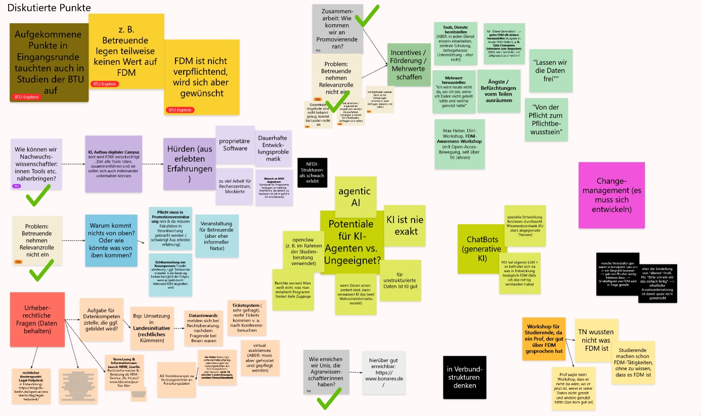 Screenshot des Diskussions-Boards der Arbeitssession von AP6. Eine hochauflösende Ansicht ist über den Quellenlink erreichbar. Quelle: <a href="https://de.collaboard.app/share/Gu1EjoW2oNNMfGixHXcSQA">https://de.collaboard.app/share/Gu1EjoW2oNNMfGixHXcSQA</a>. Das Bild zeigt eine farbige Mindmap mit zahlreichen Textfeldern, die verschiedene Diskussionspunkte, Herausforderungen und Potenziale im Zusammenhang mit FDM (Fragestellungen zur Daten- und Forschungsmanagement) darstellen. Die einzelnen Punkte sind durch Pfeile miteinander verbunden und enthalten Themen wie Nutzerrelevanz, technische Hürden, Change Management und die Rolle von Künstlicher Intelligenz.